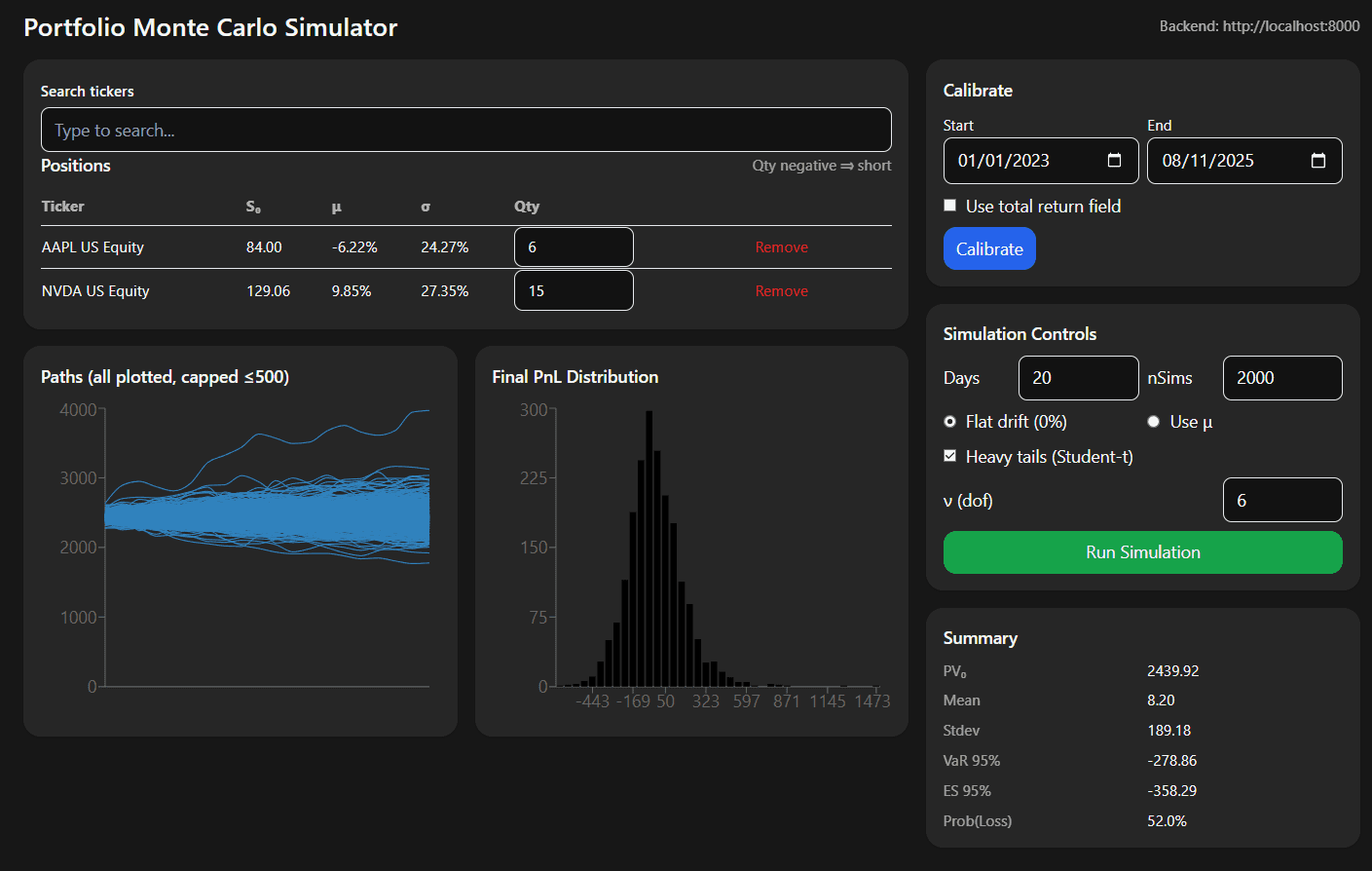 Simulation result panel